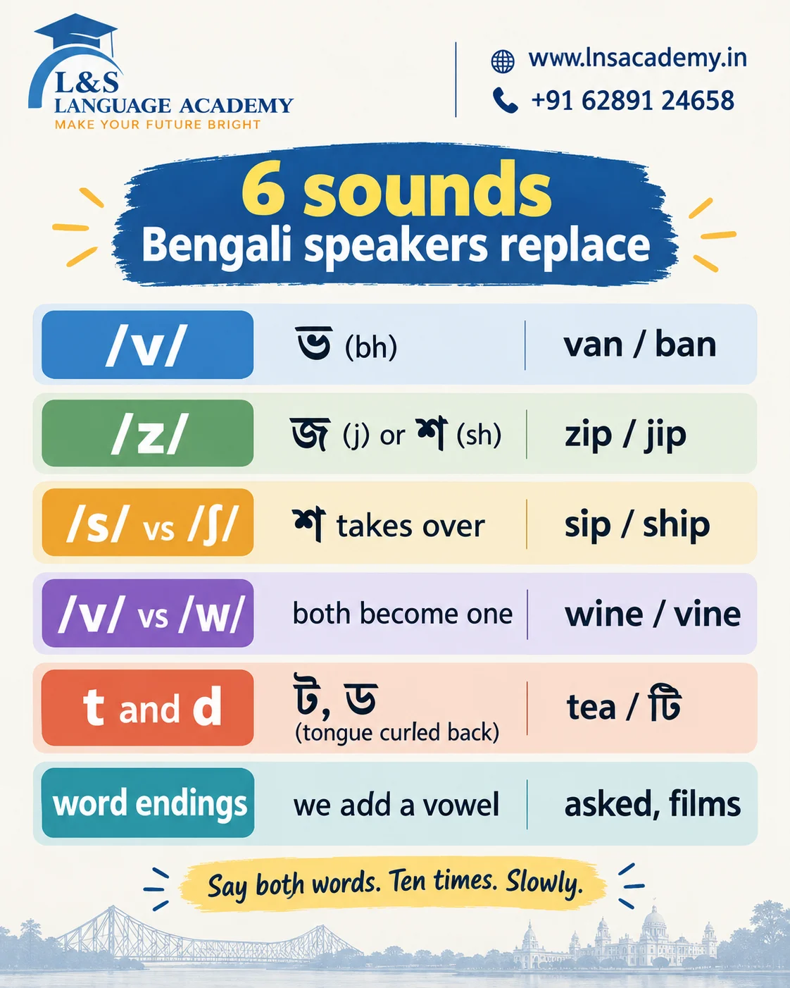 Chart of English sounds Bengali speakers commonly replace, with practice word pairs