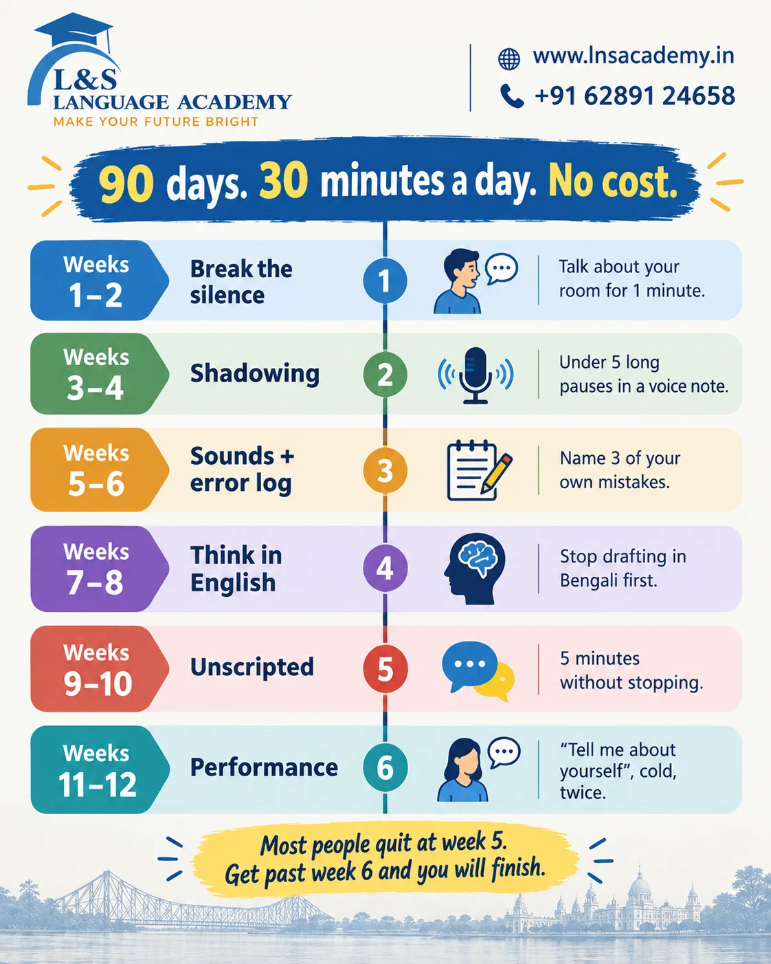 Twelve-week free spoken English practice plan laid out week by week