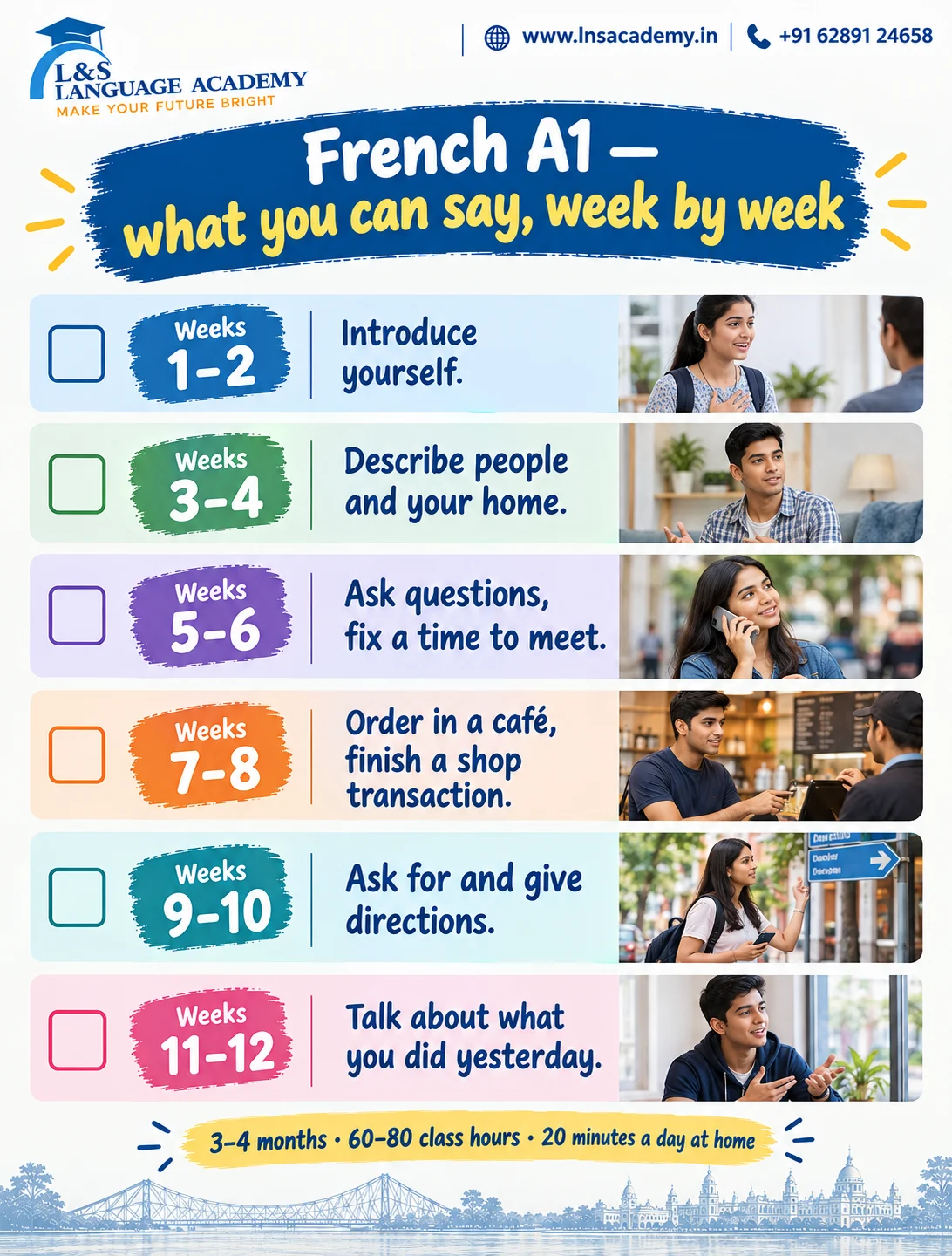 Twelve-week French A1 course plan showing what you can say by each stage