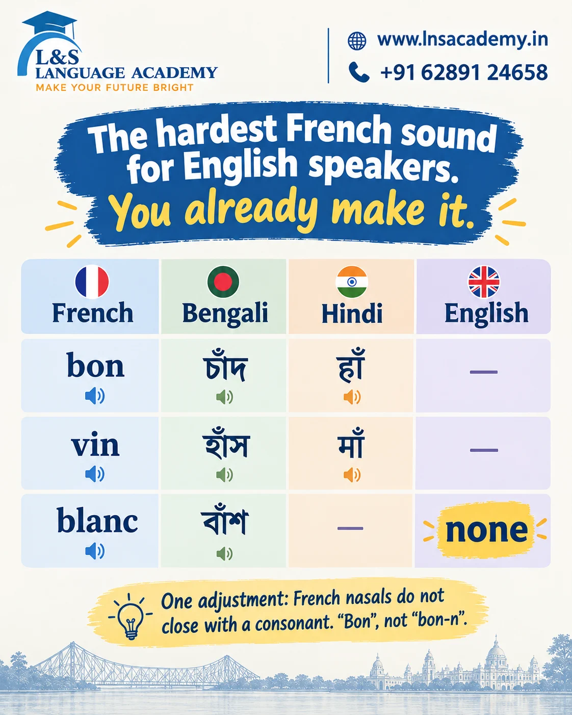 French nasal vowels compared with Bengali and Hindi nasalised sounds